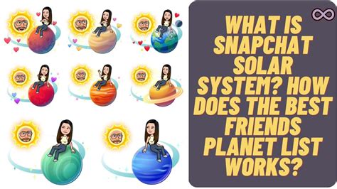 snap bsf emojis planets|Snapchat Planets Meaning: Best Friend List。